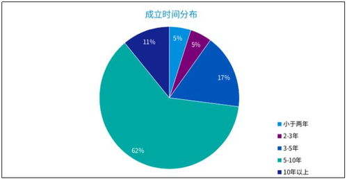 畢馬威2021中國金融科技雙50榜單揭曉，元保成最年輕登榜企業引領健康管理新浪潮