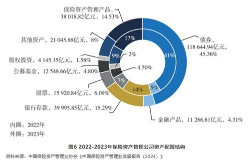 萬億成交引爆A股，三大利好政策解讀與健康管理投資新機遇