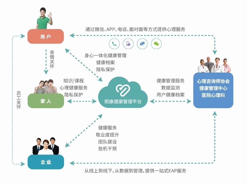 智慧心理 幸福中國 東軟熙康攜手省心協，共筑心理健康新生態